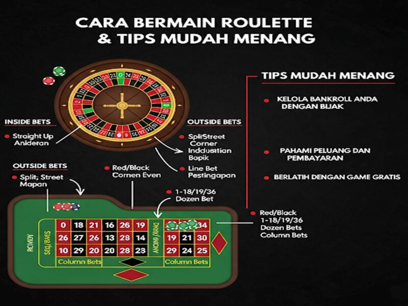 Cara Bermain Roulette dan Tips Mudah Menang